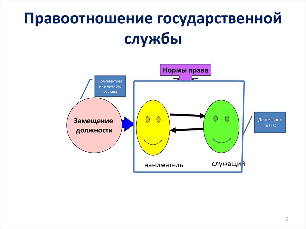 Государственные служащие как субъекты административного права презентация