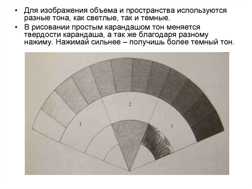 Изображение в объеме это