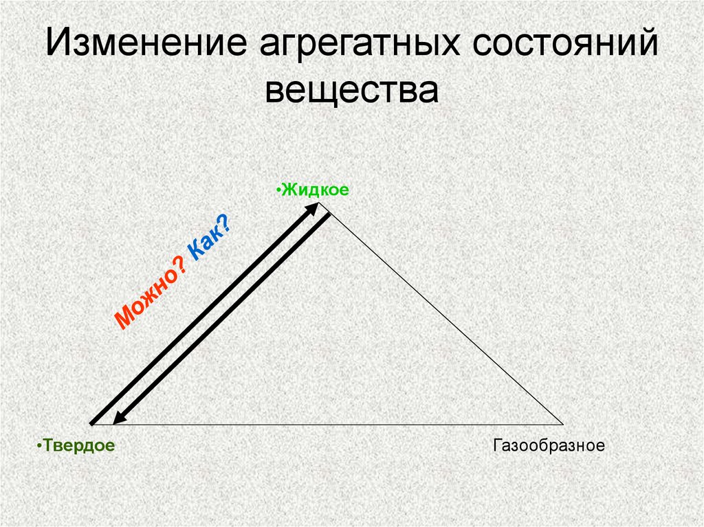 Изменение агрегатных состояний вещества 8 класс физика