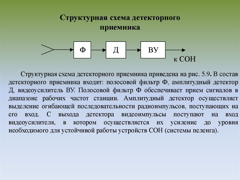 Структурная схема детекторного приемника - 88 фото