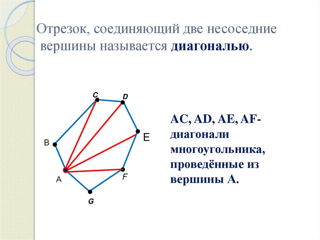 Понятие выпуклого многоугольника. Диагональ многоугольника. Выпуклый многоугольник. Отрезок соединяющий две несоседние вершины. Диагонали невыпуклого многоугольника.