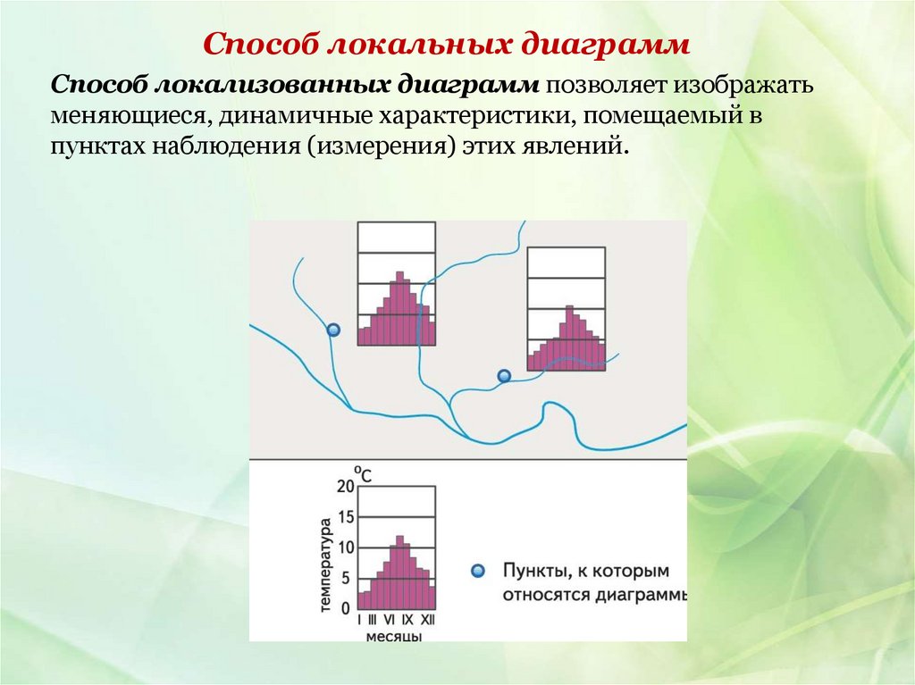 Картографический способ применяемый для изображения непрерывных плавно изменяющихся явлений