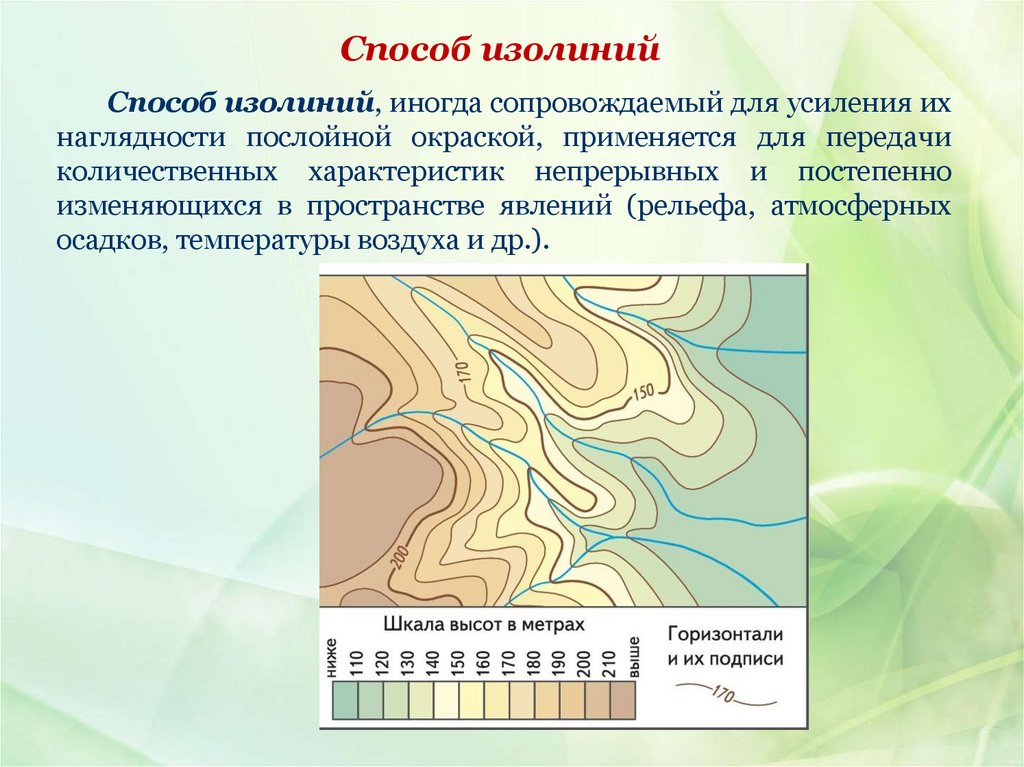 Картография способы изображения