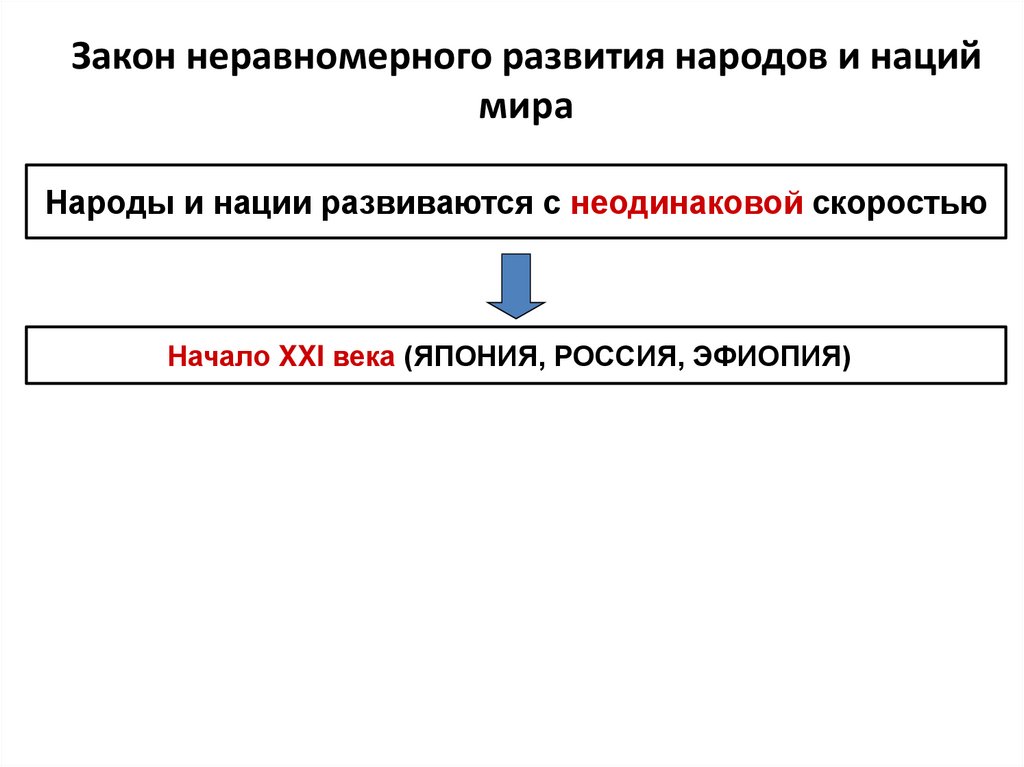 Неравномерное развитие систем. Теория неравномерного развития.