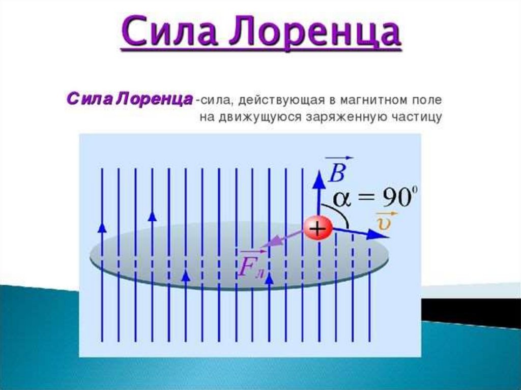 Определите и изобразите силу лоренца. Формула силы Лоренца для магнитного поля. Модуль магнитной силы Лоренца. Опыты Лоренца физика. Сила Лоренца формула направление.
