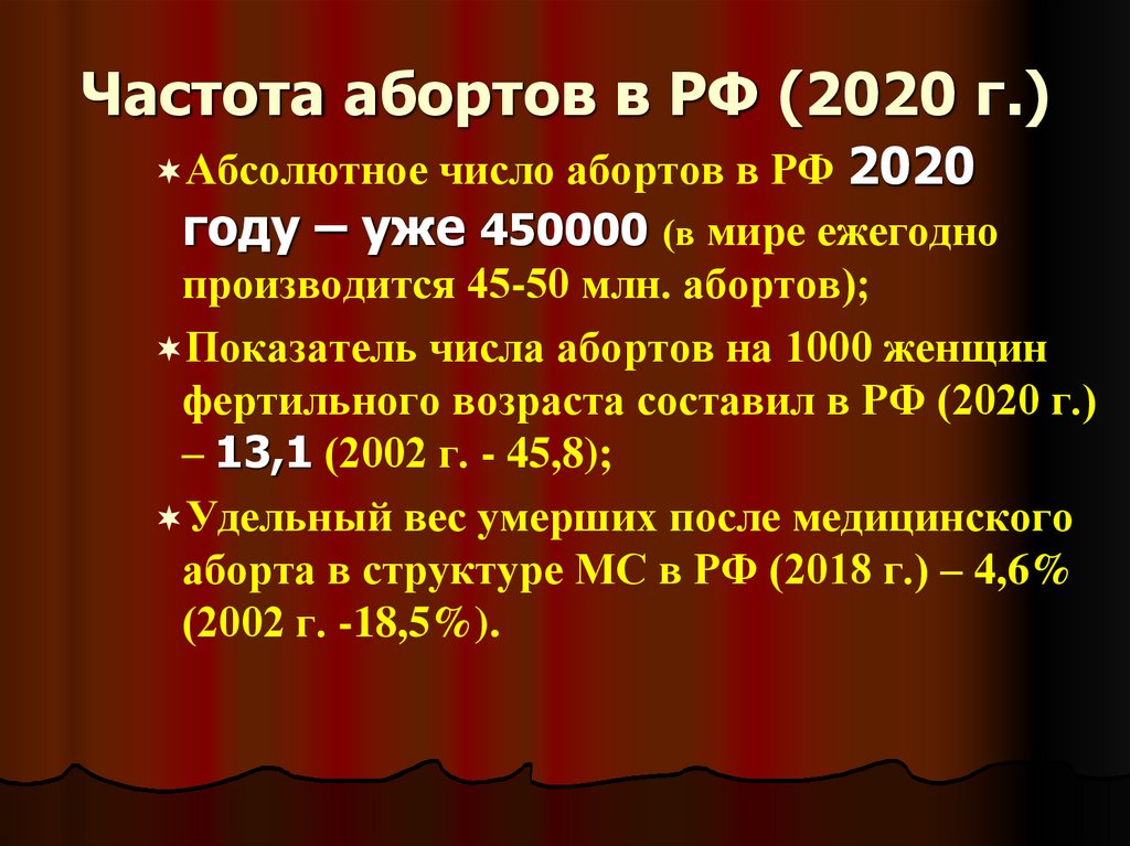 Частота абортов в РФ (2020 г.)