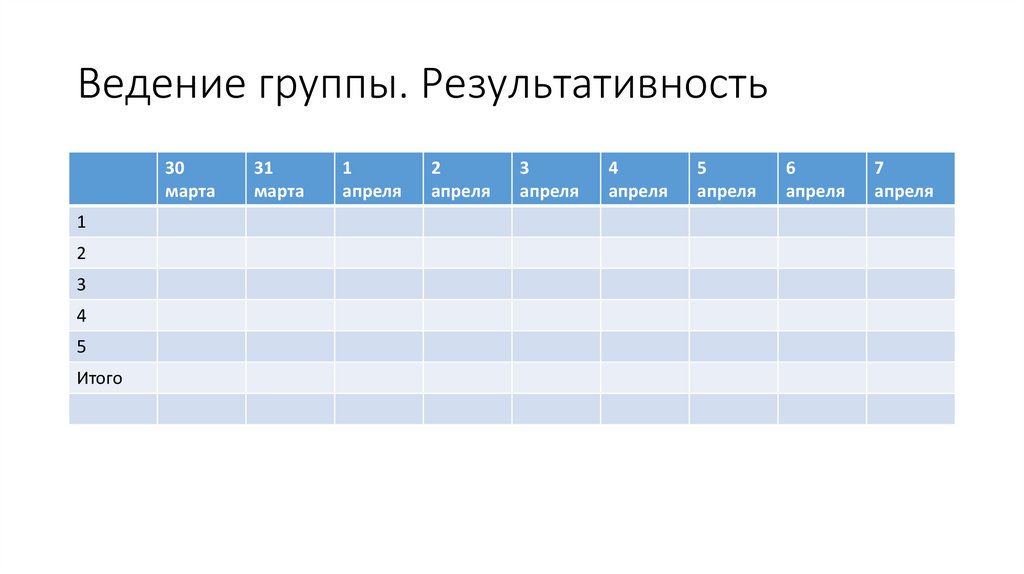 Ведение группы. Результативность