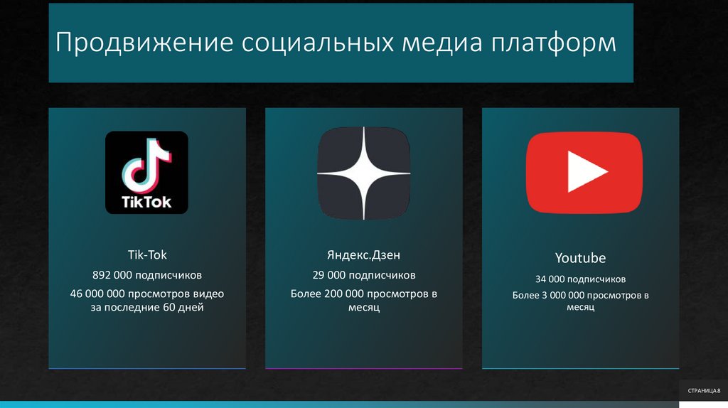 Продвижение социальных медиа платформ