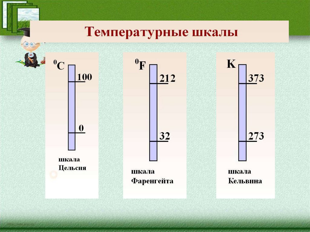 Соотношение шкал температуры. Температурные шкалы таблица. Температурные шкалы физика.