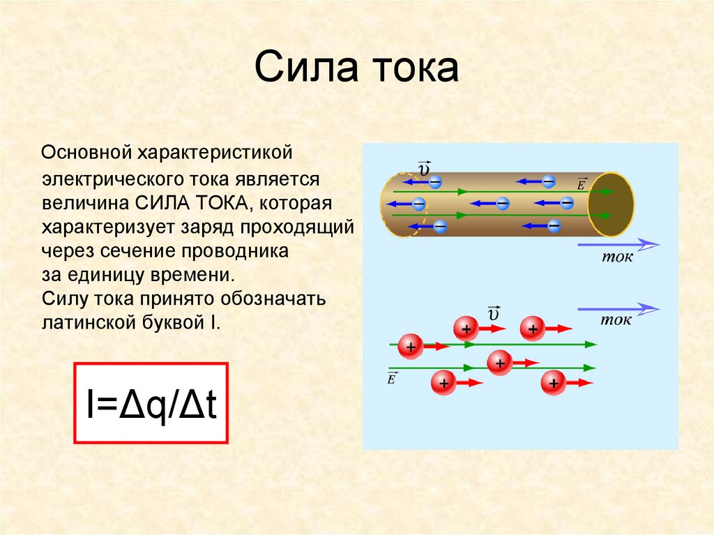 Являться ток. Сила электрического тока. Сила тока 8 класс физика. Что характеризует сила тока. Сила тока картинки.