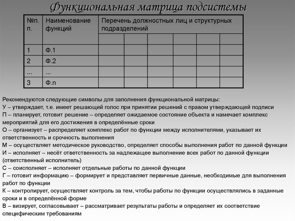 Функциональная матрица подсистемы