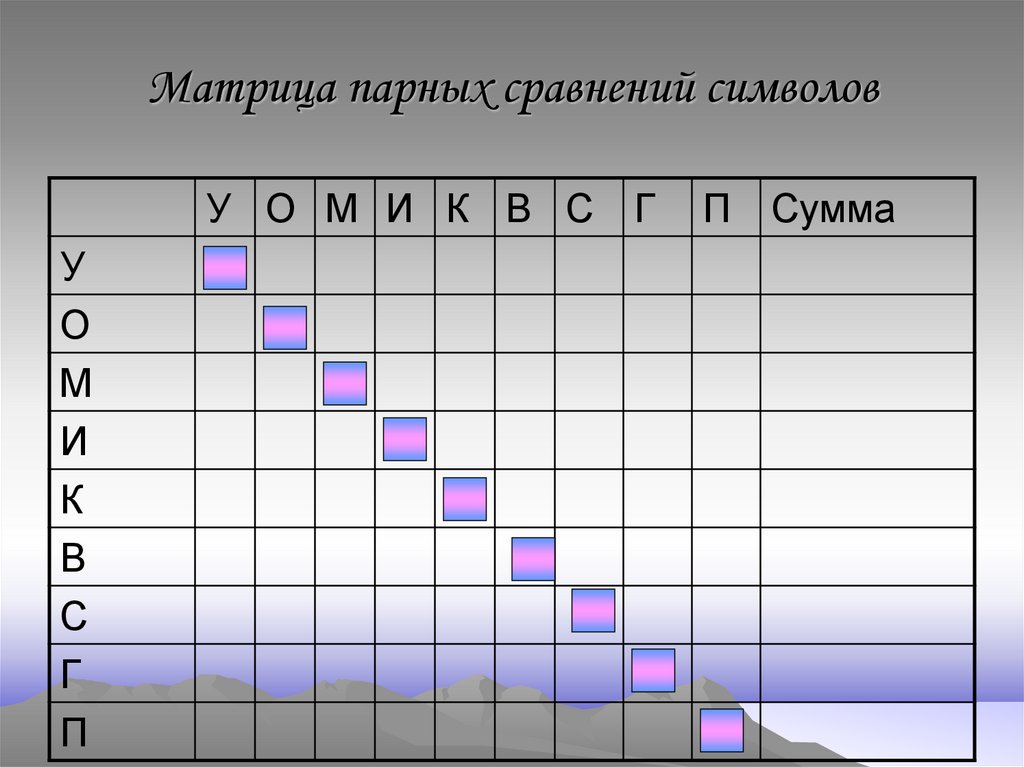 Матрица парных сравнений символов