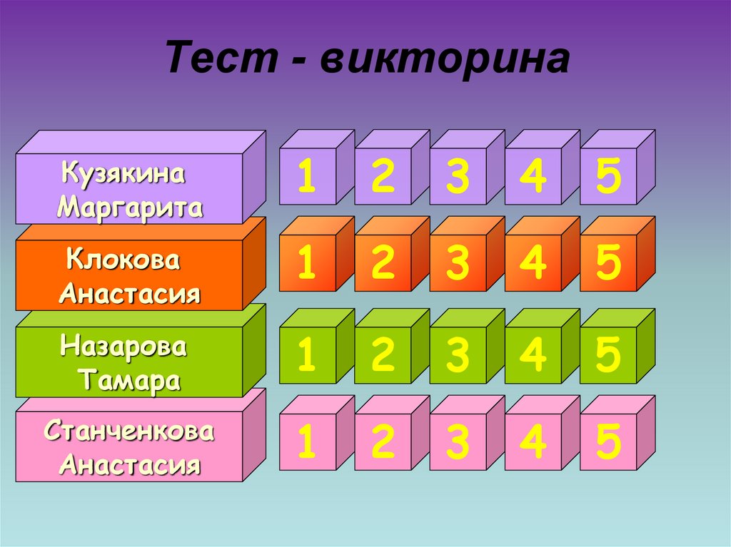 Теста quiz