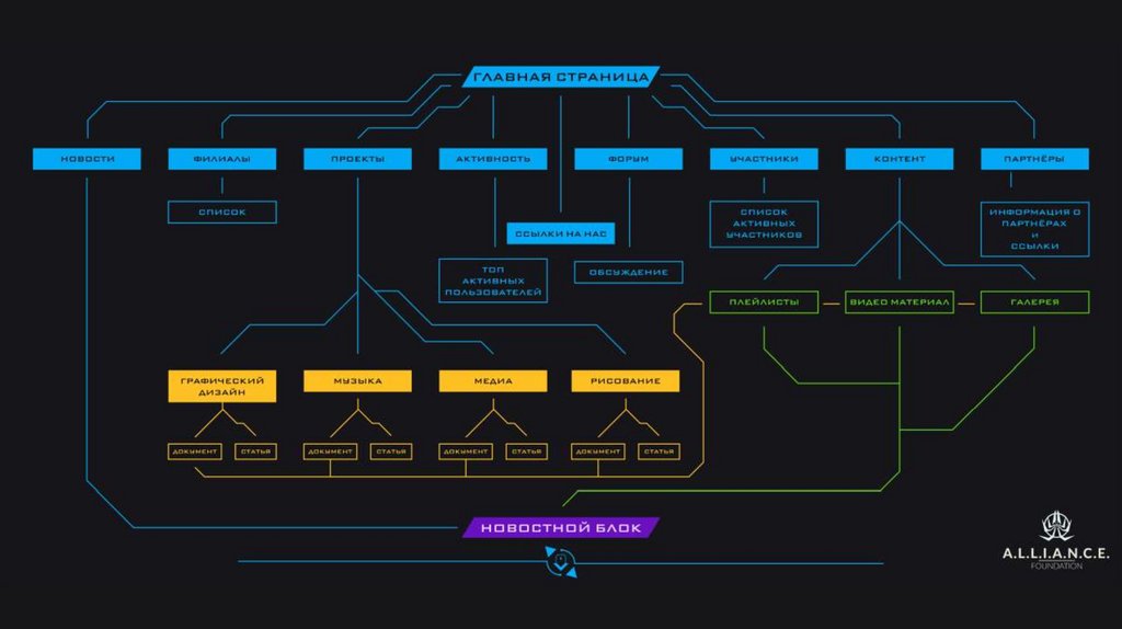 Состав команды разработки ит проекта