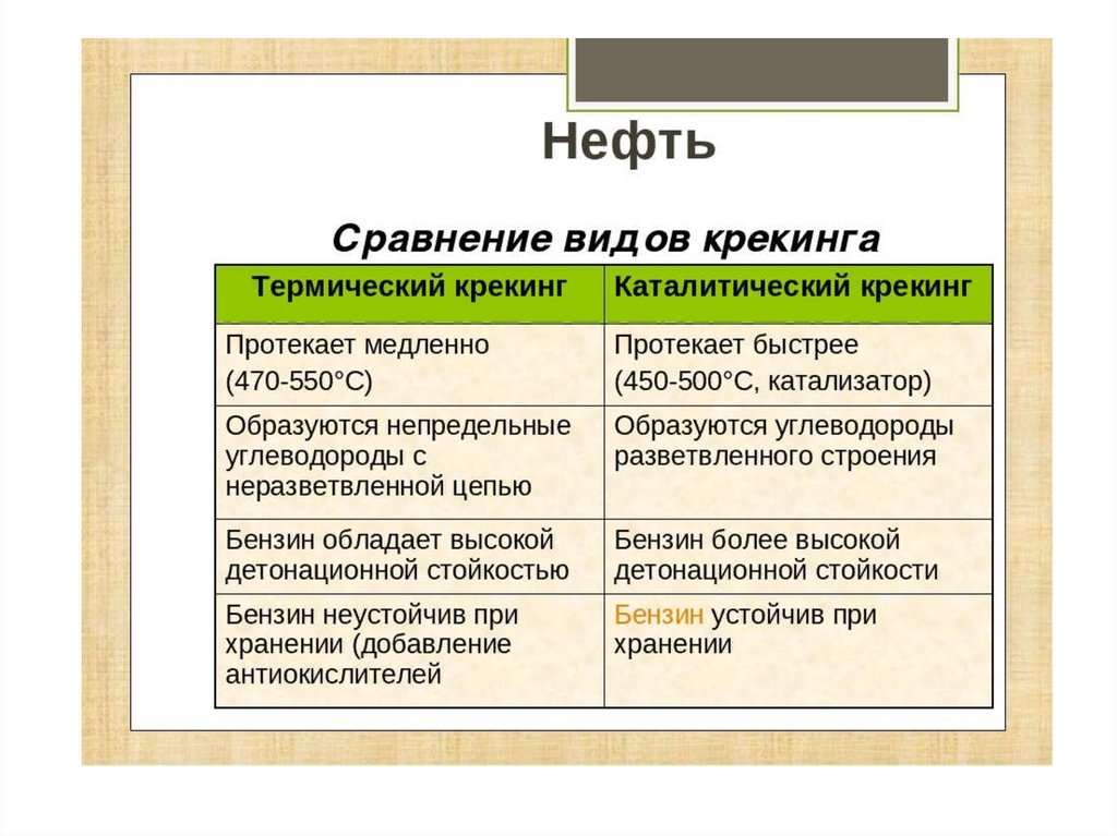 Типы нефти. Термический и каталитический крекинг нефти таблица. Сравнение видов крекинга. Термический и каталитический крекинг. Сравнение термического и каталитического крекинга.