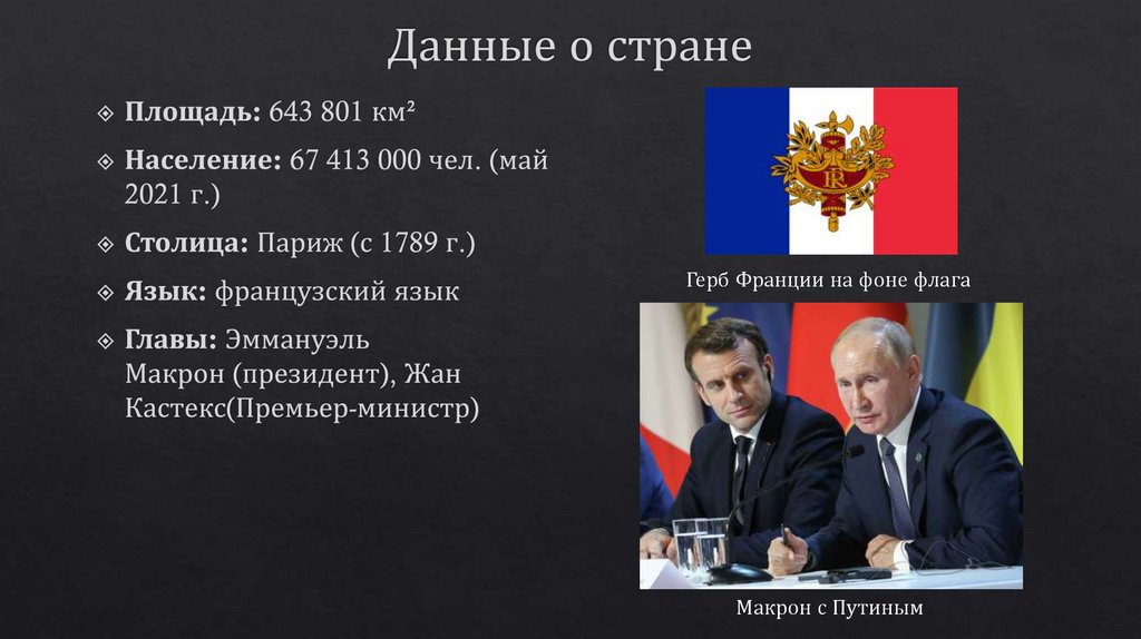 Данные о стране