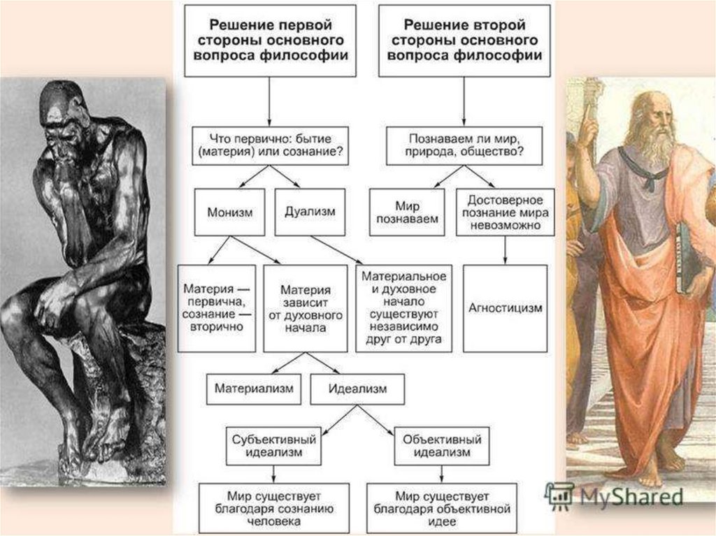 Презентация в философии