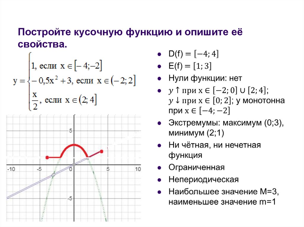 Описать свойства функции