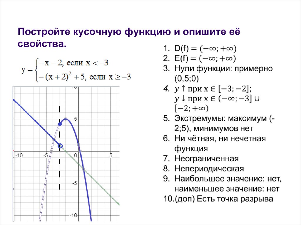 Свойства функций презентация