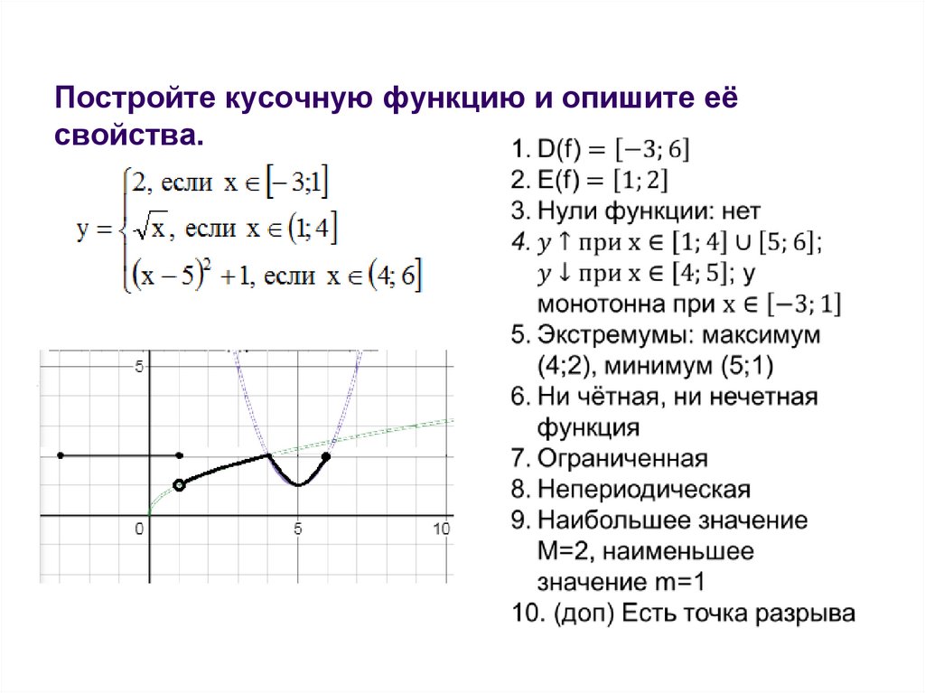 Найти изображение кусочной функции