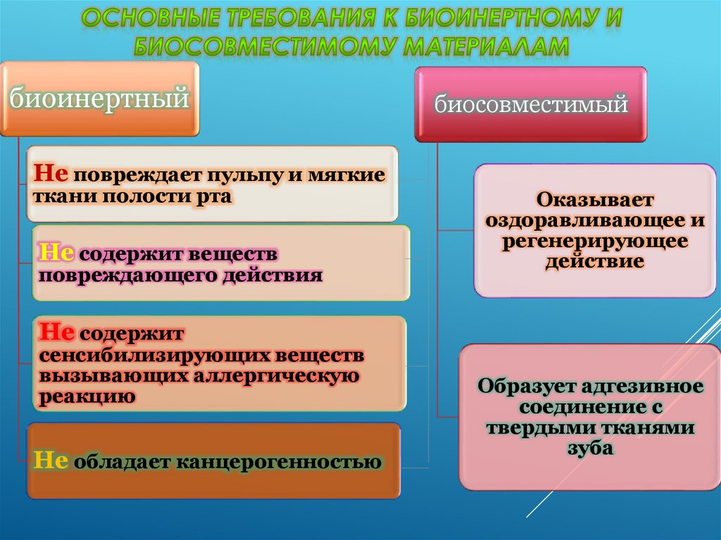 Управление качеством в стоматологии презентация