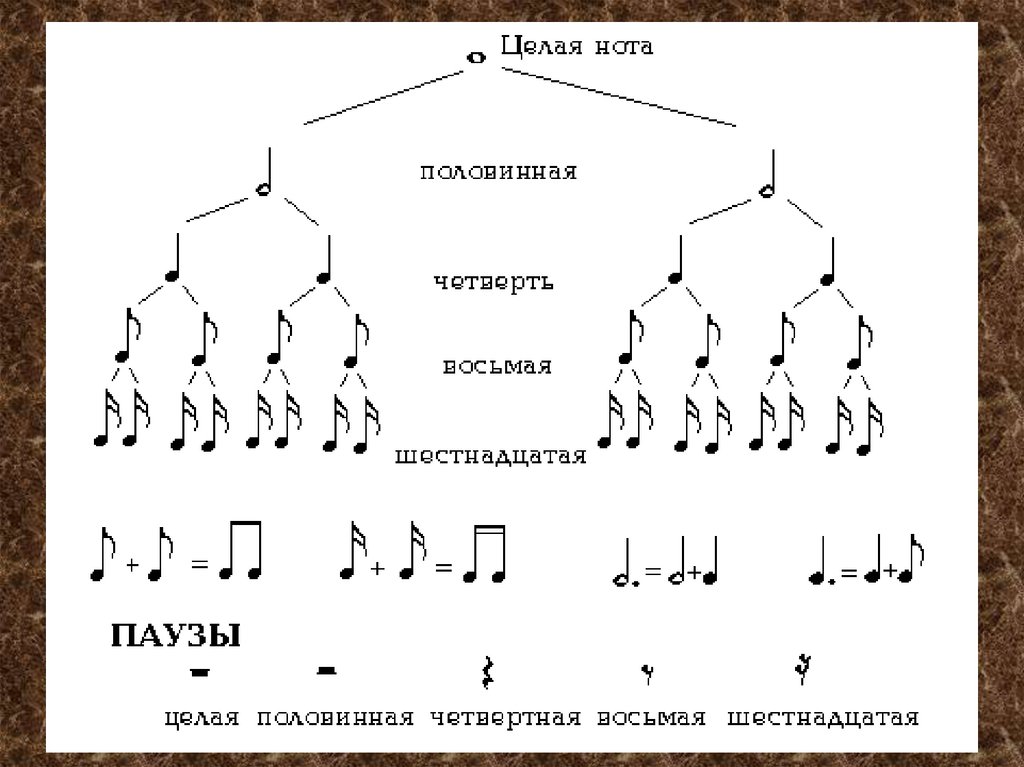 Звуки схемы обозначаются. Графическое обозначение нот. Звуковое обозначение гриб. Роща звуковое обозначение.