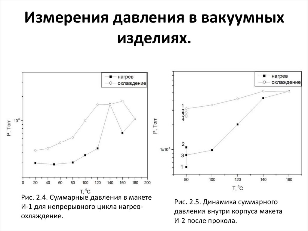 Измерения давления в вакуумных изделиях.