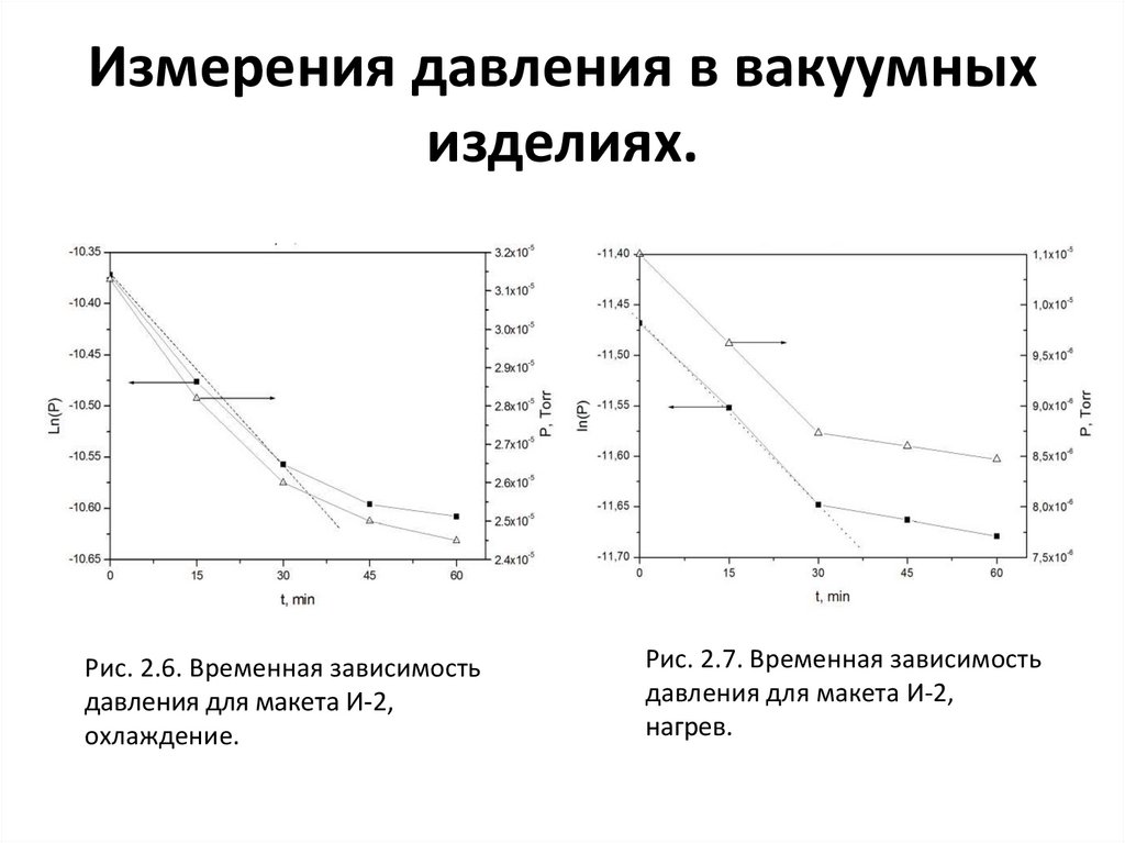 Измерения давления в вакуумных изделиях.