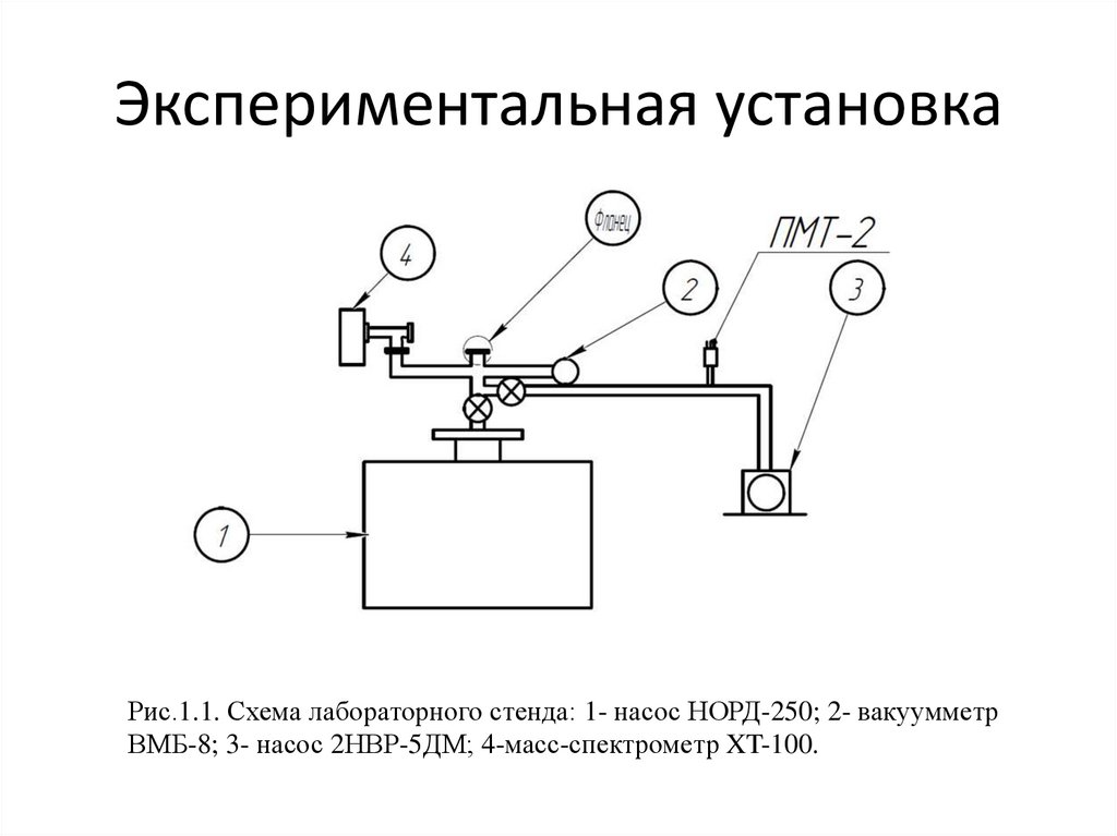 Рисунок экспериментальной установки