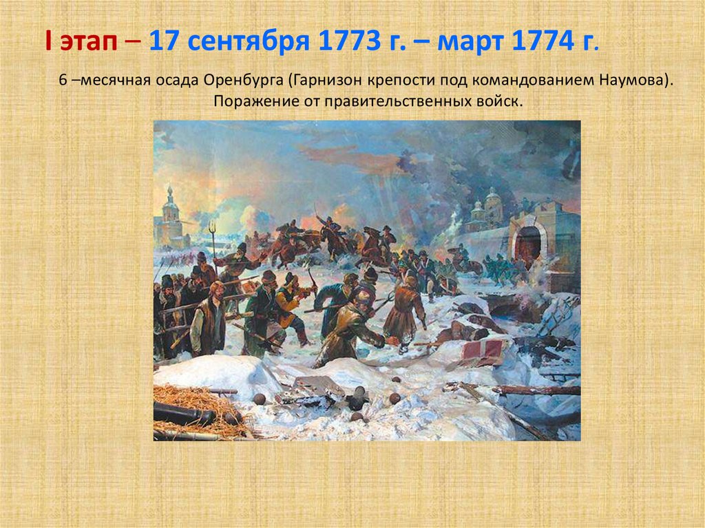 Первый этап 17 сентября 1773. Осада Оренбурга Пугачевым. Восстание пугачёва картина. Октябрь 1773.