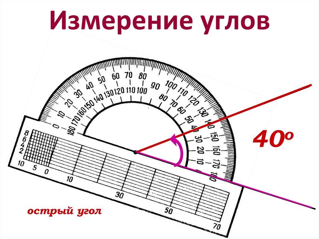 Углы измерение углов 5 класс. Измерение углов. Углы измерение углов. Измерить угол. Как измерить градус угла.