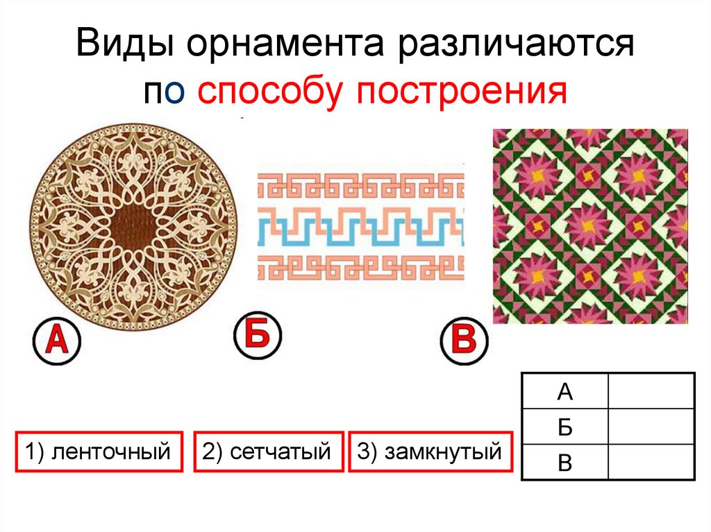 Расположение орнамента. Виды орнамента ленточный замкнутый сетчатый. Орнамент ленточный сетчатый замкнутый. Ленточный сетчатый центрический орнамент. Способы построения орнамента.