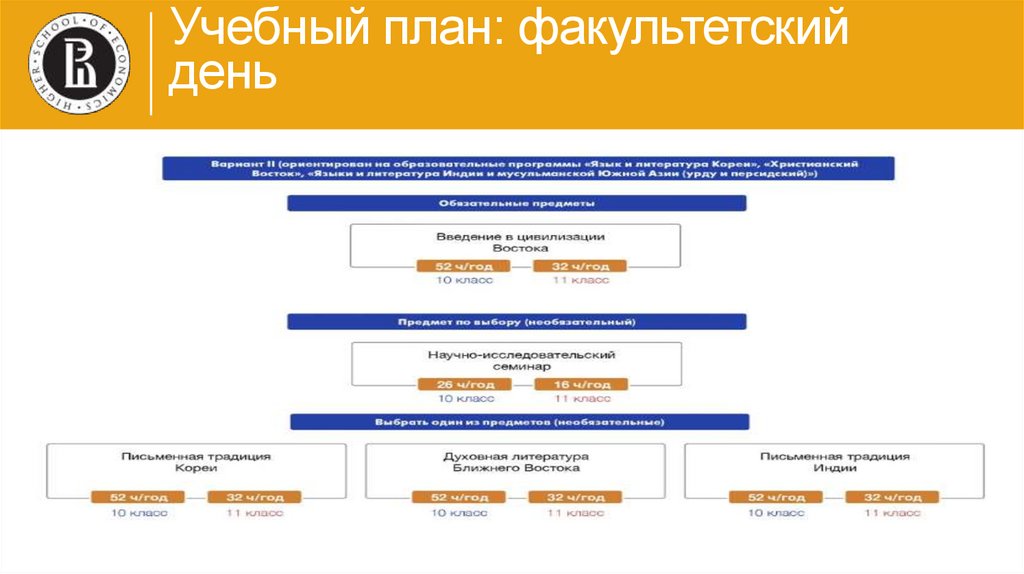 Востоковедение учебный план