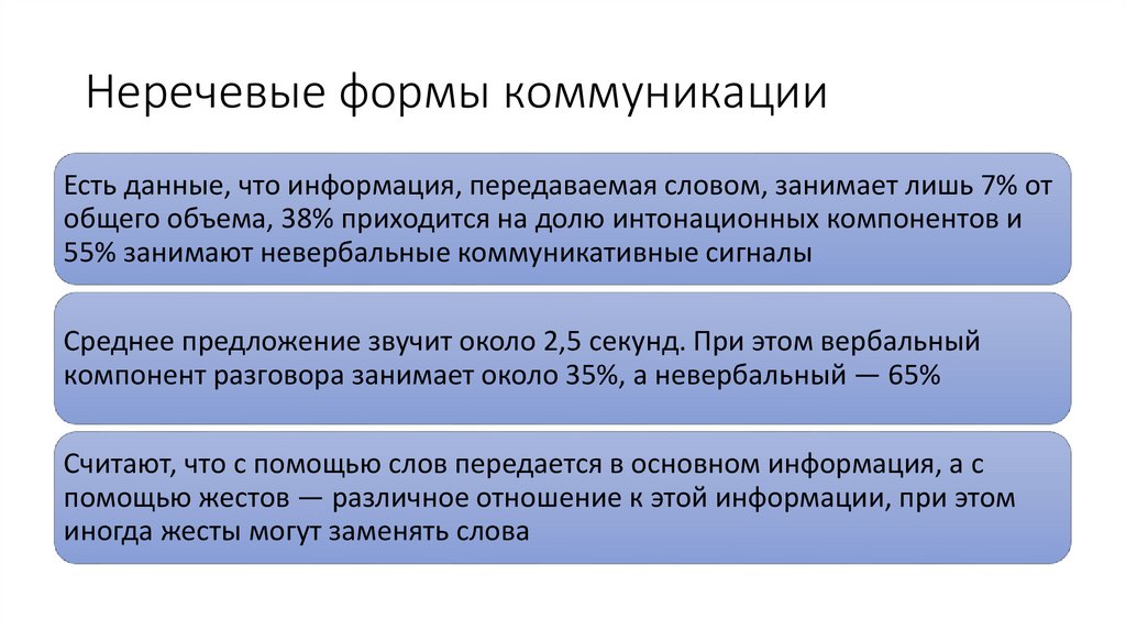 Психофизиология речи презентация