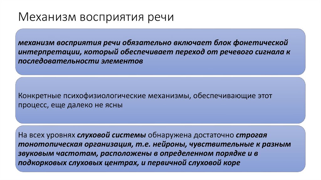 Механизмы восприятия речи презентация