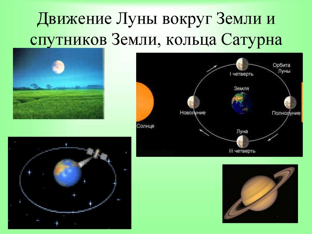 Схема движения солнца земли и луны