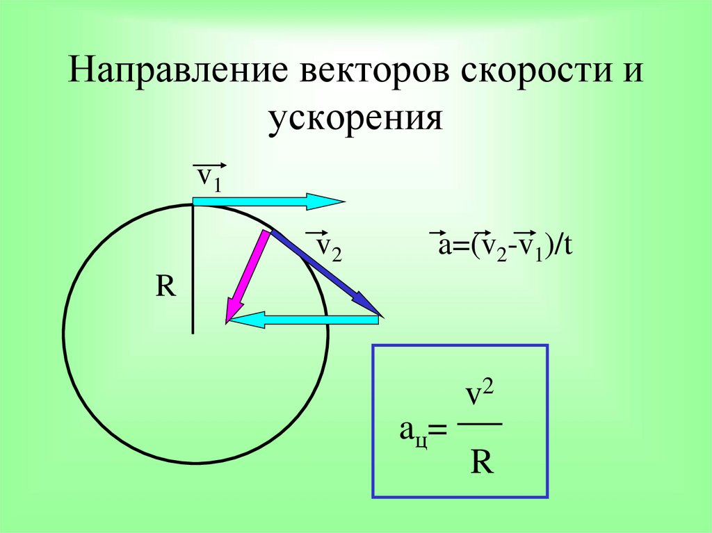 Векторная скорость. Направление вектора скорости. Направление вектора ускорения. Вектор скорости и ускорения. Отрицательная скорость вектор.