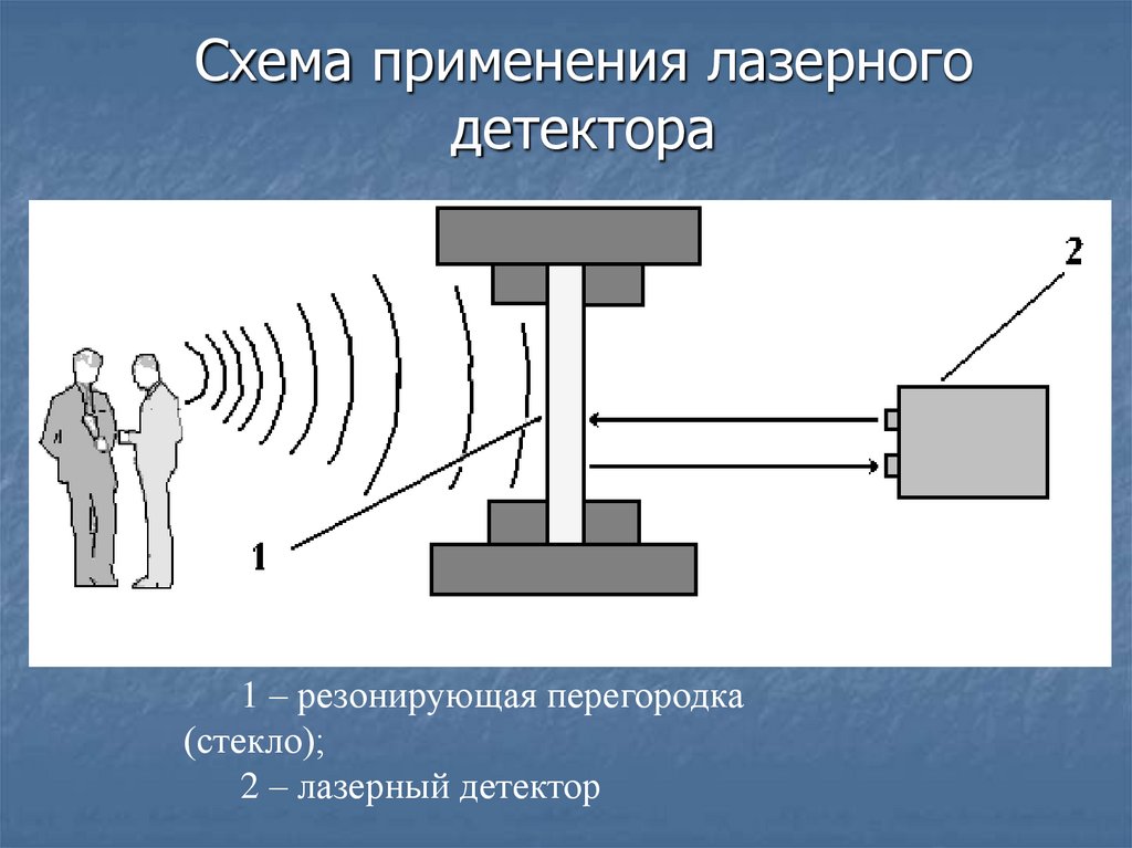 Обнаружение утечки информации