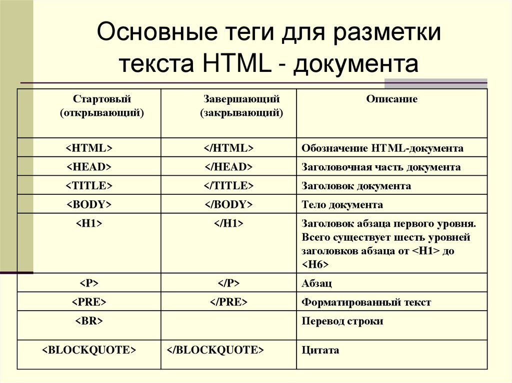 Язык разметки html теги