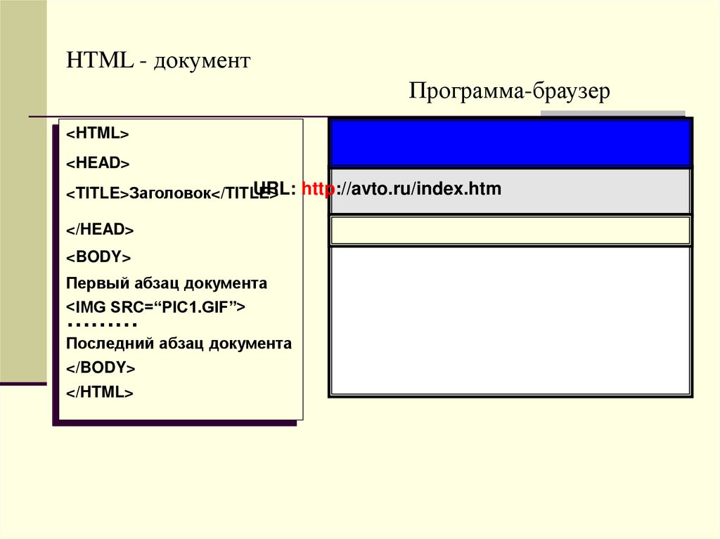 Фон документа html. Узлы html-документа.