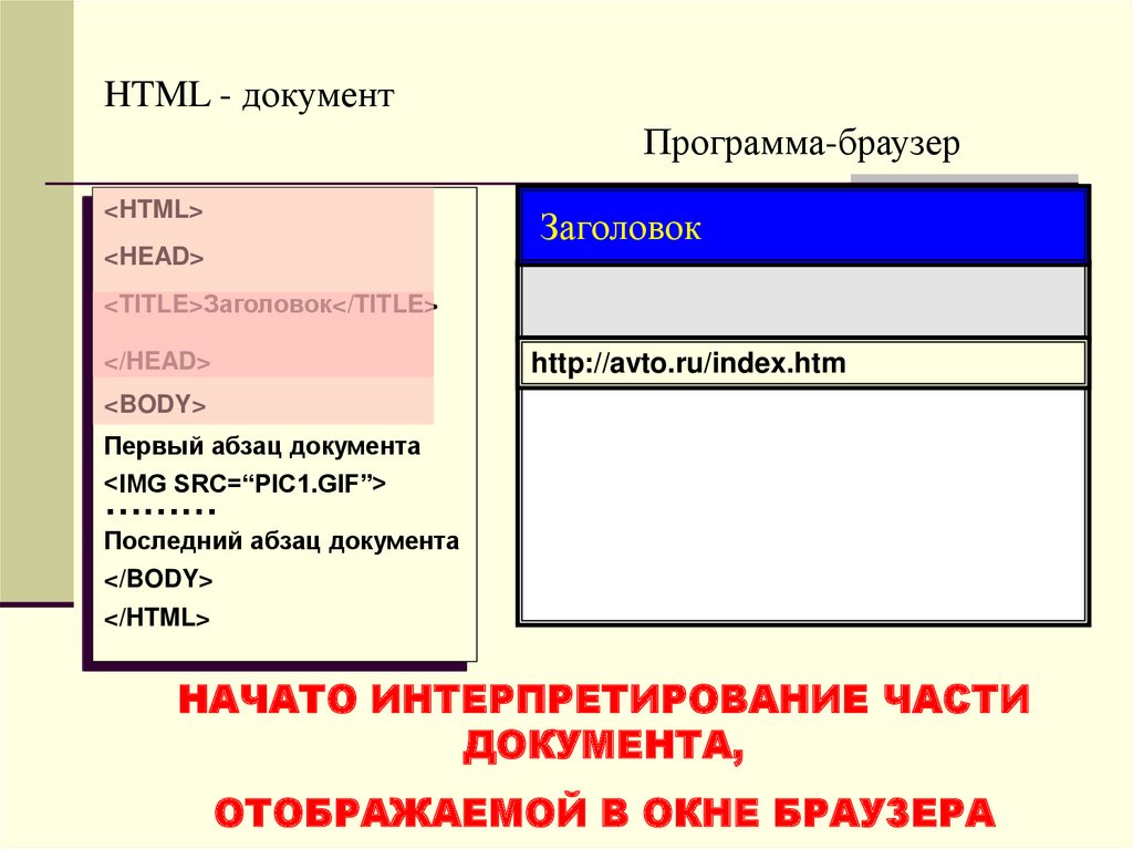 Части документа. Термины html. Условные части документа. Начало заголовка окна html. Как называется верхняя часть документа.