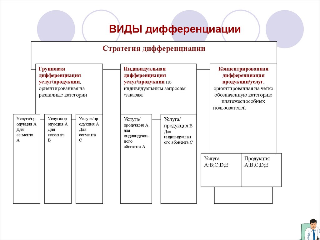 Карта групповой дифференциации это