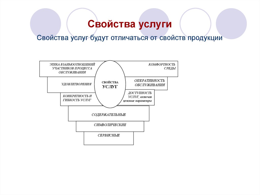 Образ товара услуги