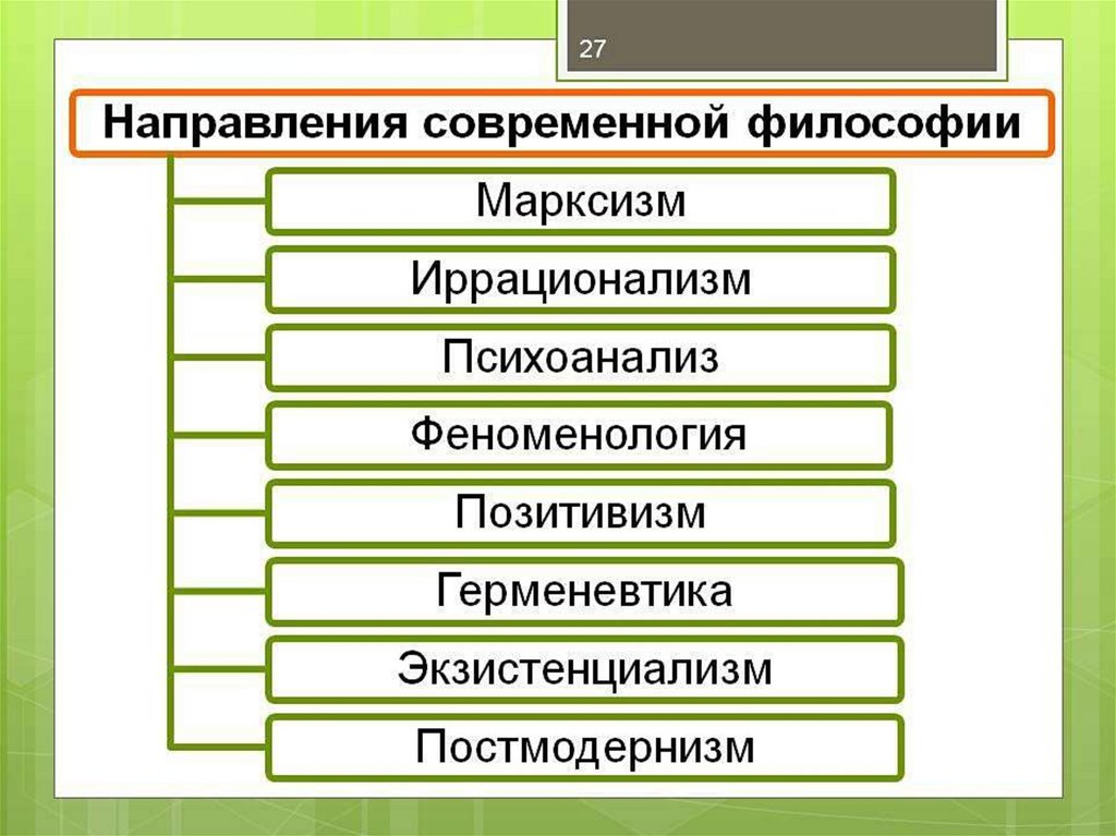 Современная западная философия презентация