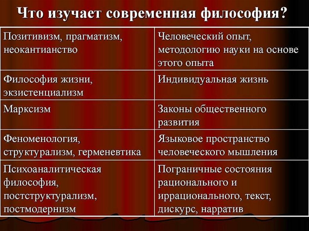 Современная философия презентация