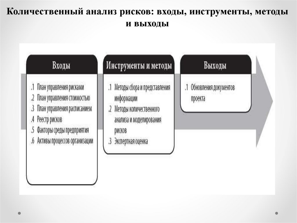 Источники информации рисков