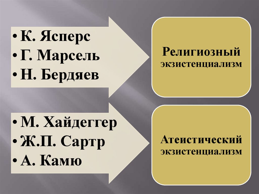 Современная западная философия презентация