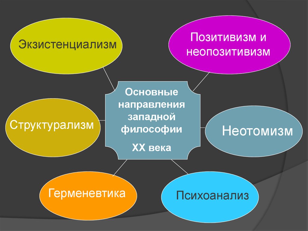 Современная философия языка. Философия языка. Современная Западная философия экзистенциализм. Экзистенциализм в коммуникации.