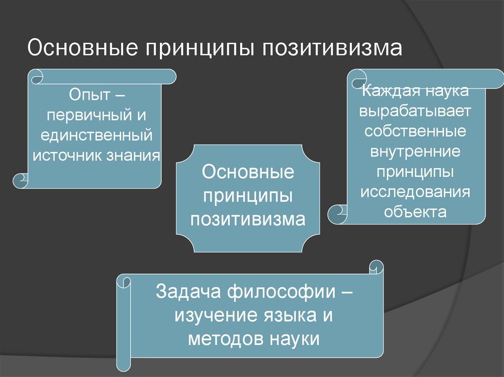 Неопозитивизм философия презентация