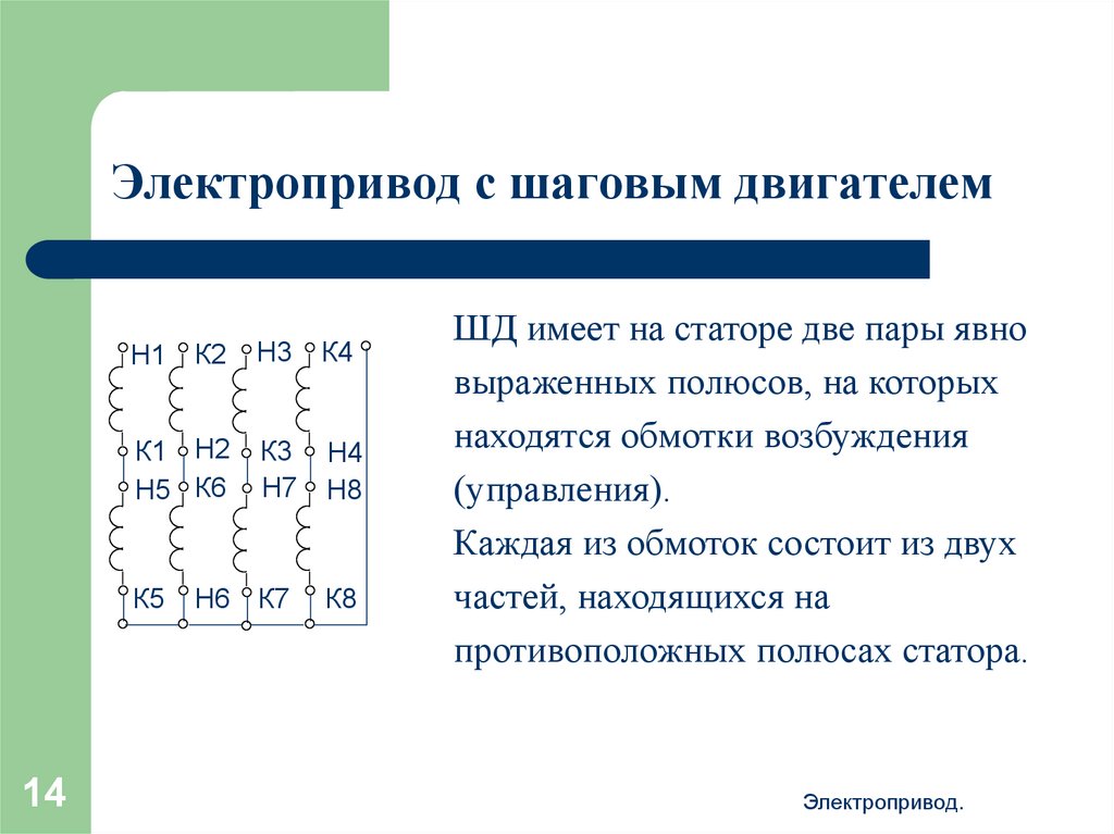 Типы электроприводов